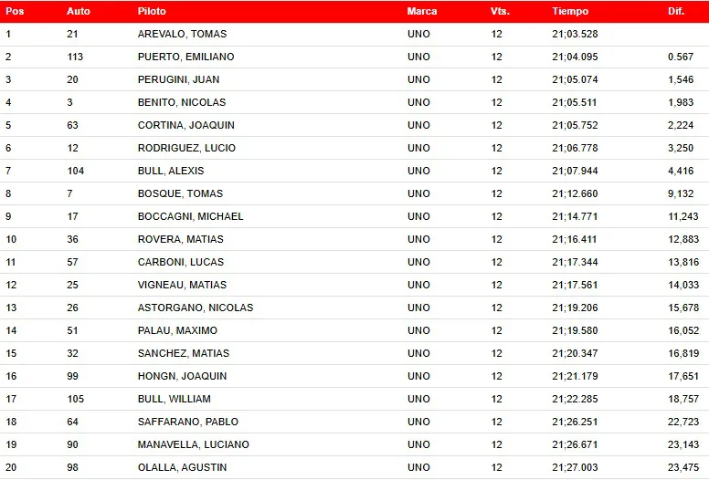 Turismo Pista Final 8 de junio 2025