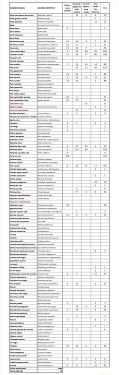 censoi listado completo
