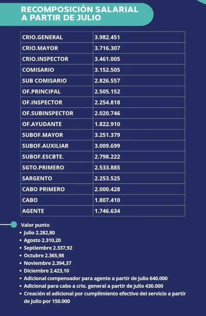 lista_d