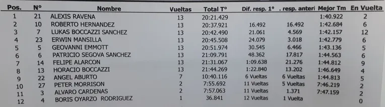 Honda 1500cc Final abril 2024