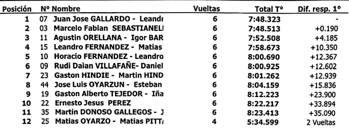 Monomarca 1300cc 1era Serie 5 de octubre 2024