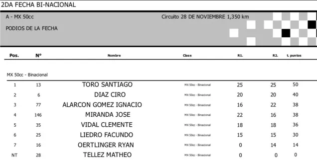 MX 50cc Motocross 28 de Noviembre