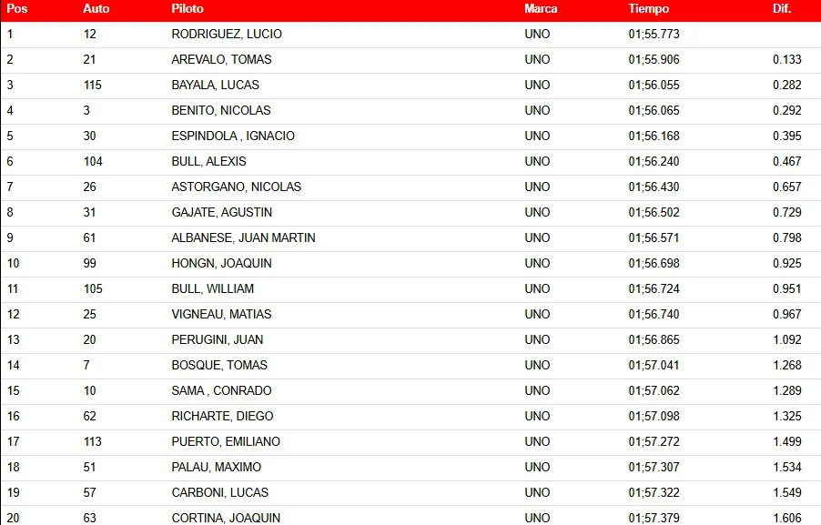 TP Clase 1 primera Clasifica Rosario Mayo 2025