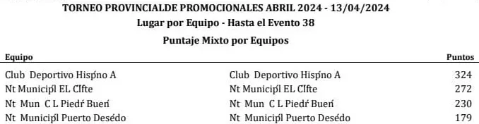 Natación Puntaje Abril 2024