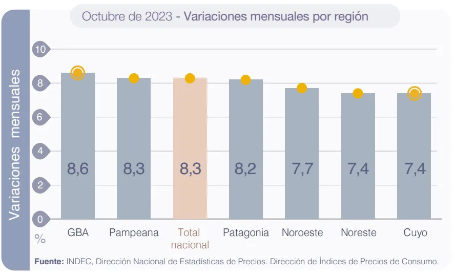 indec