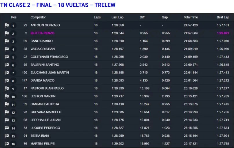 TN Clase 2 final última fecha 2024