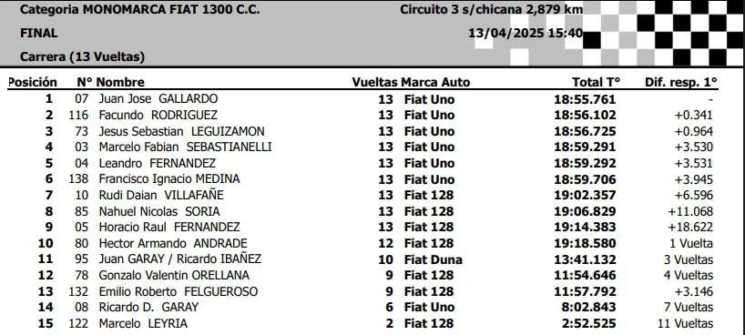Monomarca 1300cc Final Abril 2025