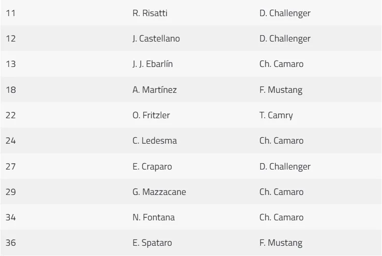 TC Numeración 2025 1
