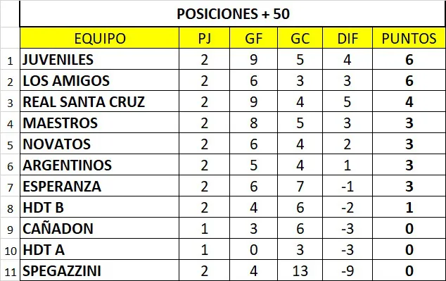 FUTSAL +50 Tabla fecha 2
