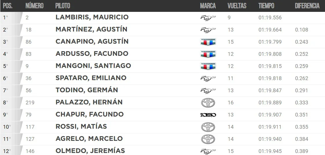 TC 2do Entrenamiento El Calafate