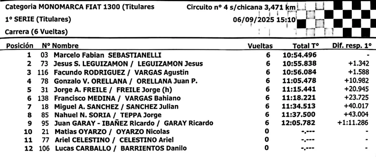 Monomarca 1300cc serie septiembre 2025