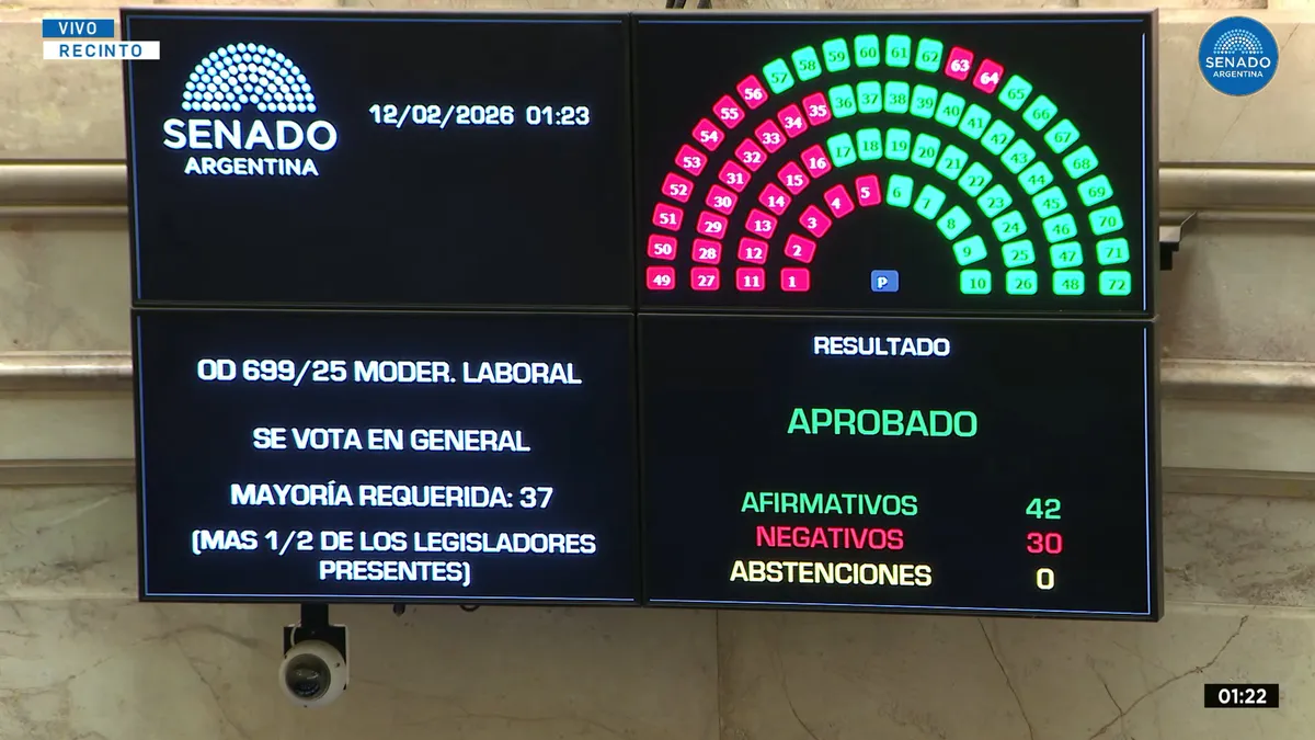 votacion-reforma-laboral-senado