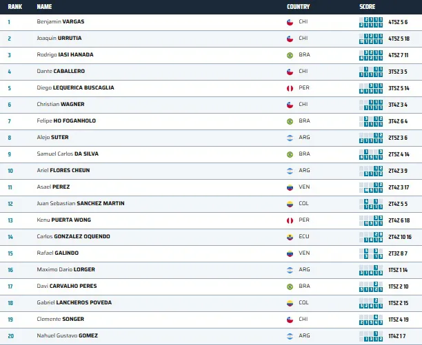 Escalada Sudamericano Boulder Curitiba Clasificación diciembre 2024
