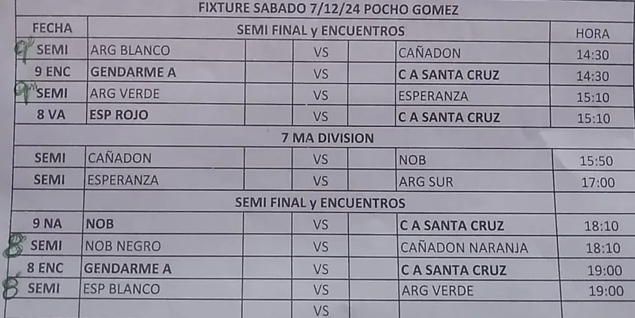 Fútbol Fixture 7 de diciembre 2024