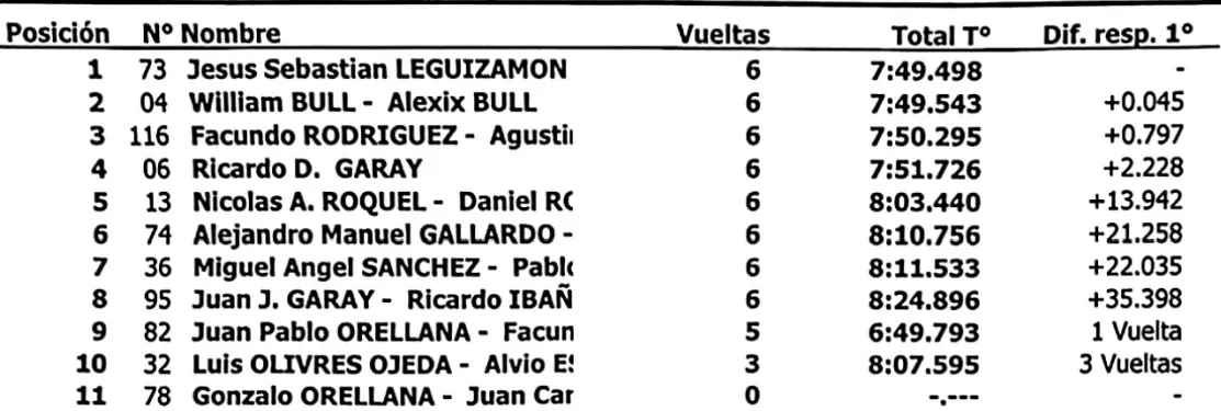 Monomarca 1300cc 2da Serie 5 de octubre 2024