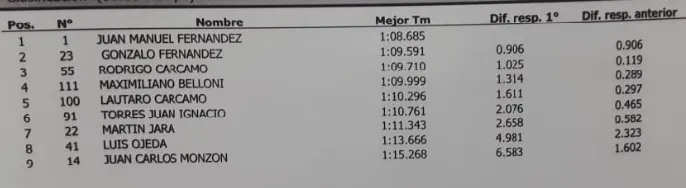 800cc clasificación 2da fecha 2024