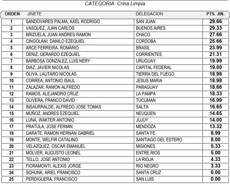Acumulado Crina 10 Ene
