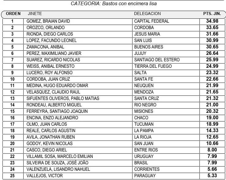 Acumulado bastos 10 Ene