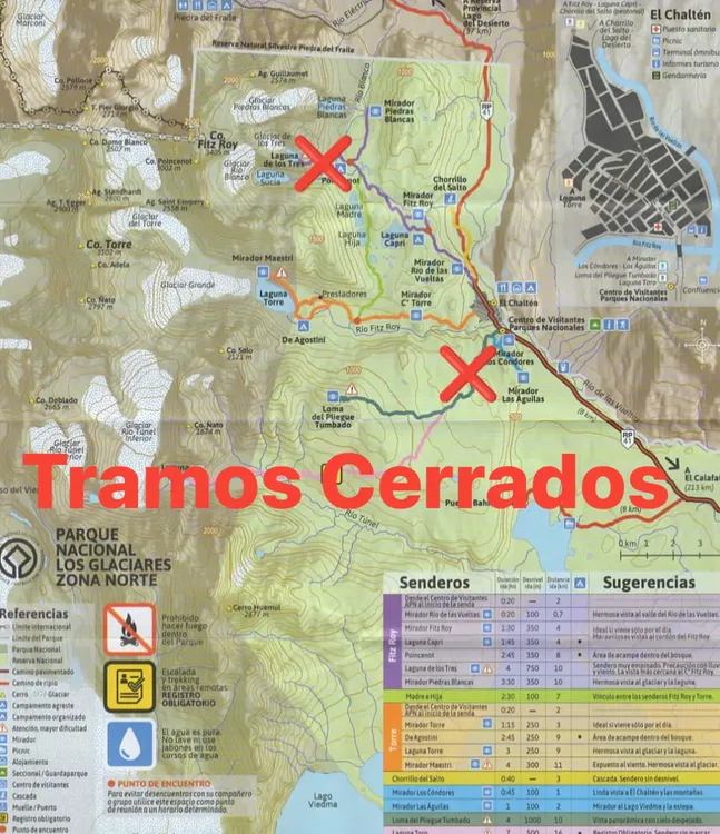 Senderos cerrados
