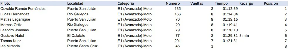 Enduro San Julian Avanzado abril 2025