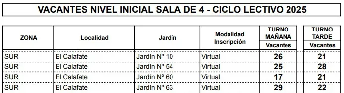 Vacantes Jardin