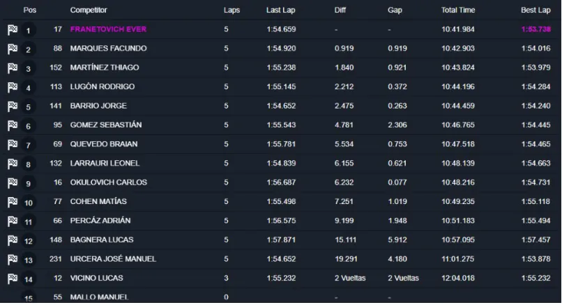 TN Clase 3 segunda serie julio 2025