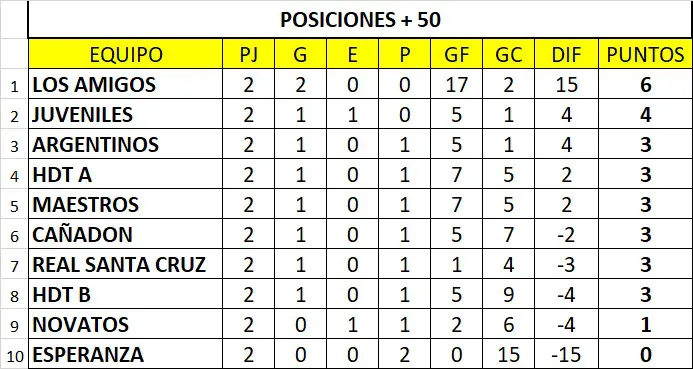 posiciones