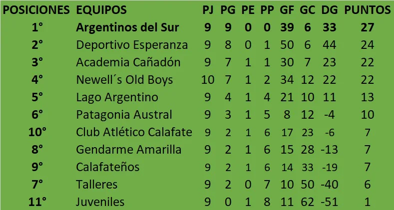 Futbol de Primera Tabla Apertura 10 fecha apertura 2026