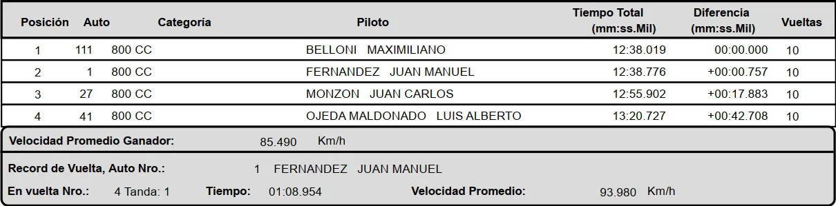 800cc Final Octubre 2025