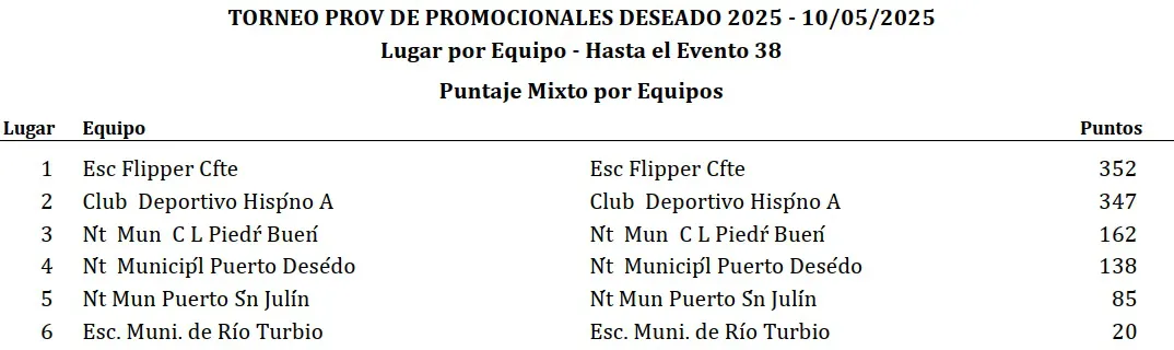 Natación Promocionales Puerto Deseado 2025