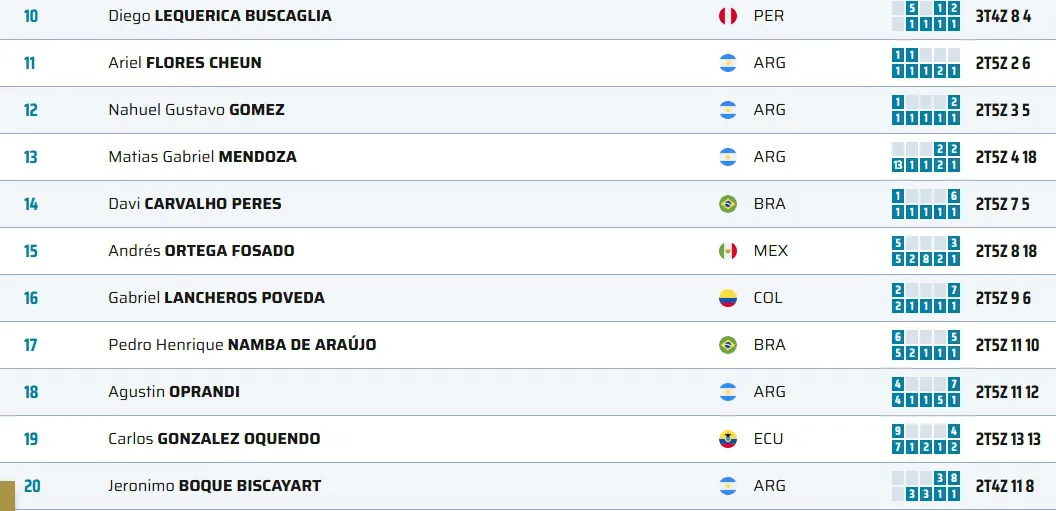 Sudamericano Mar del Plata Hombres Clasificación 2024.jpg 1