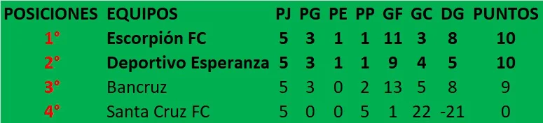 TRA Posiciones 5ta Fecha 2026