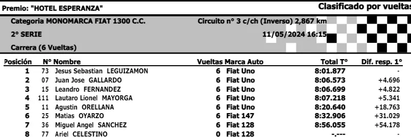 1300cc 2da serie mayo 2024