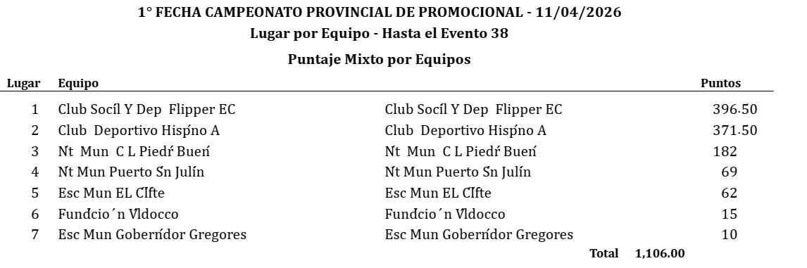 Natacion Promocional 1era Fecha Abril 2026