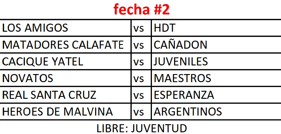 fecha 2