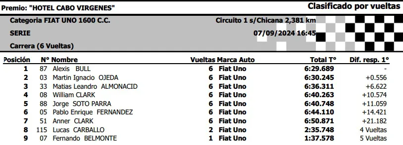 Fiat Uno 1600cc Serie 7 de septiembre 2024