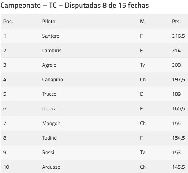 TC Concepción del uruguay 2025 campeonato