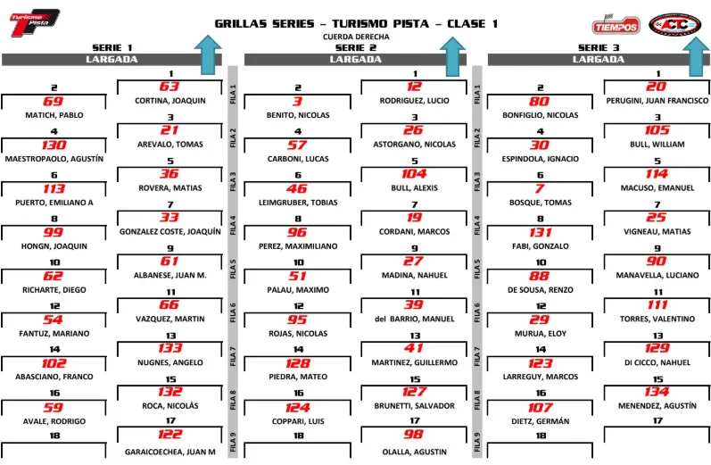 Series La Plata Noviembre 2025