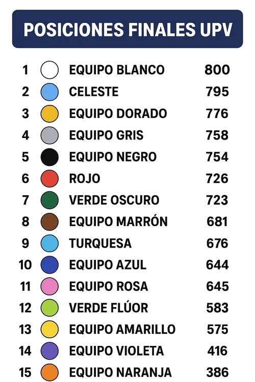 Posiciones