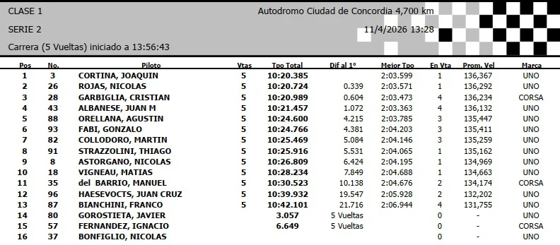 TP C1 2da Serie Concordia abril 2026