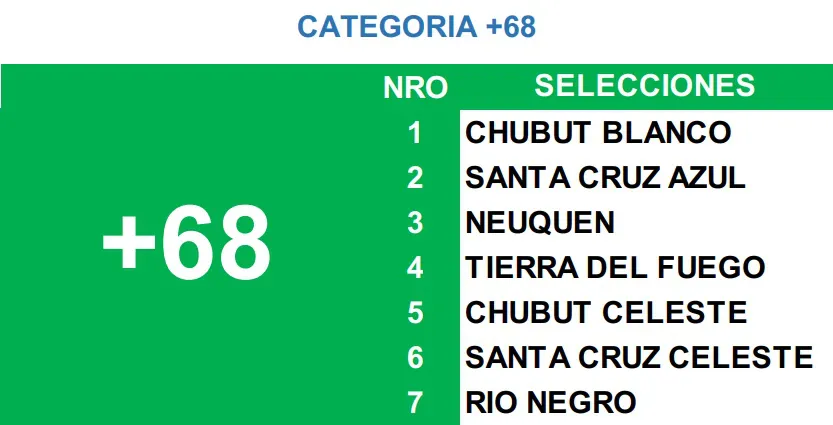 +68 selecciones equipos