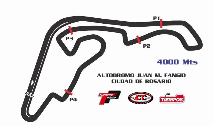 Autodromo Rosario 2025
