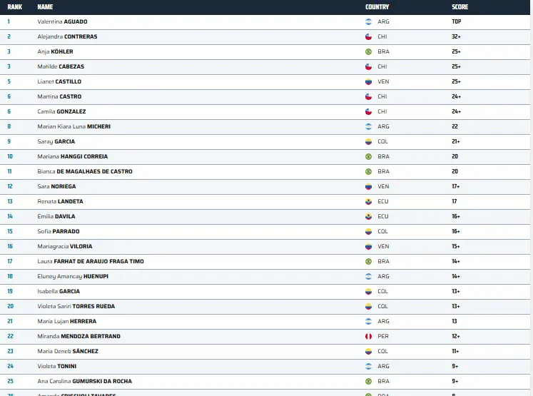 Escalada Semifinal 2024 Diciembre Curitiba