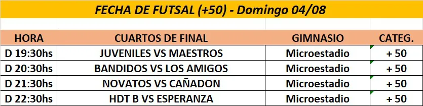 Futsal 50 Cuartos de final