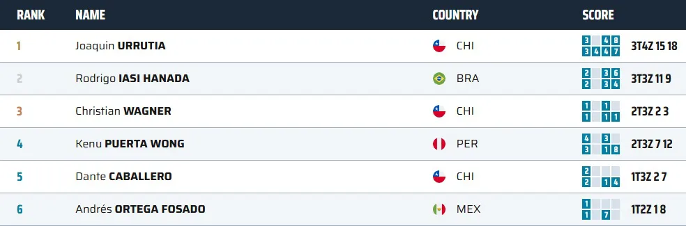 Sudamericano Mar del Plata Hombres Clasificación 2024.jpg final 2024