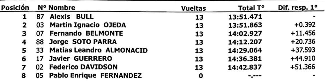 Fiat Uno 1600cc 6 de octubre 2024