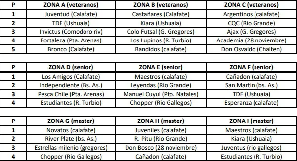 3er Torneo Patagónico de Futsal Veteranos