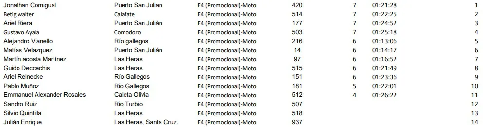 Enduro San Julian Promocional abril 2025