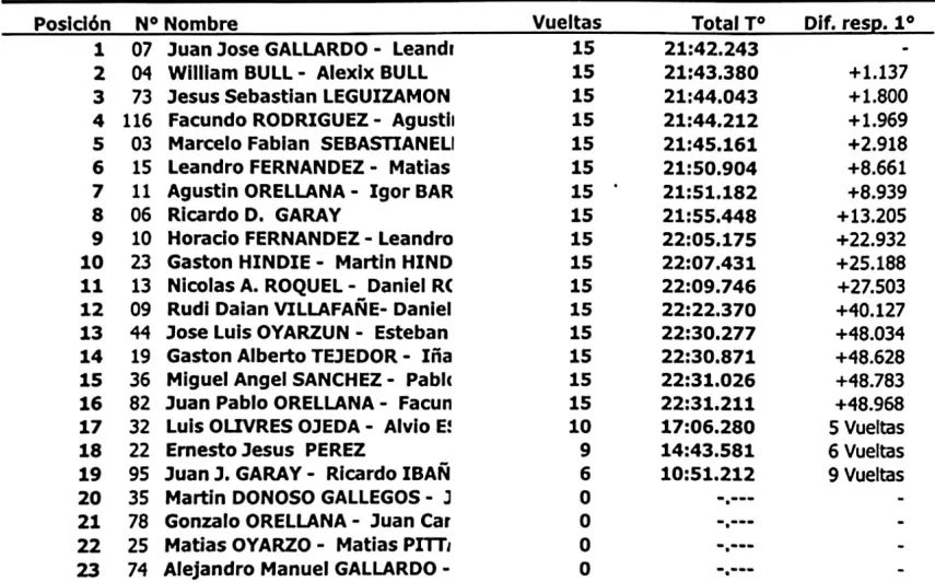 Monomarca 1300 Titulares Final 6 de octubre 2024