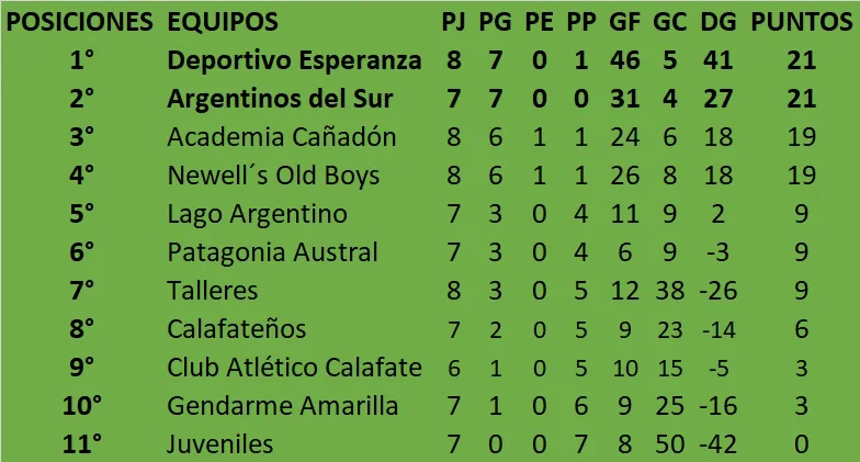 Fútbol de primera Torneo Apertura 2026 8va fecha
